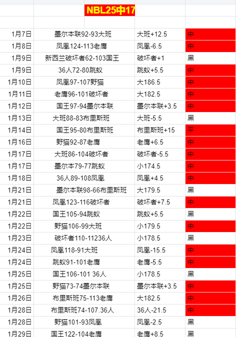 世预賽歐區,輪激烈比賽,精粹,赌博app下载,网赌app下载
