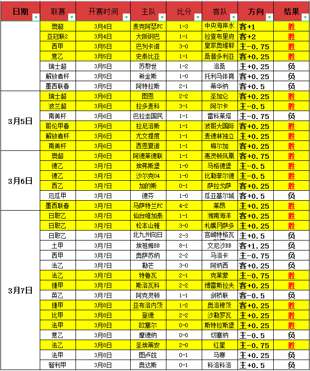 双色球,期龙鸿光复,式号码推荐,赌博app下载,网赌app下载