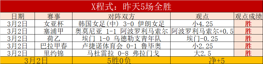 赛季盘点,负悬念迭起,战绩之谜引,赌博app下载,网赌app下载
