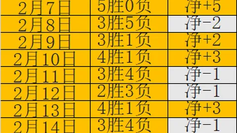 杰克逊32分莫兰特26+5，灰熊连赢四场击败猛龙