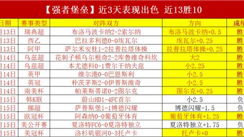 大乐透期号专家质合分析推荐：小杨未来地位关键